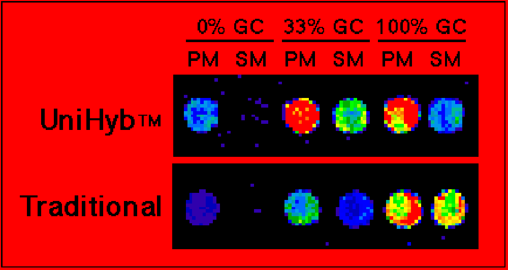 hybridization-buffers