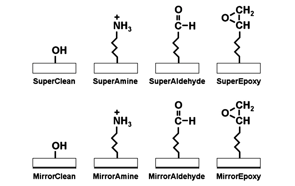 microarray-chemistry