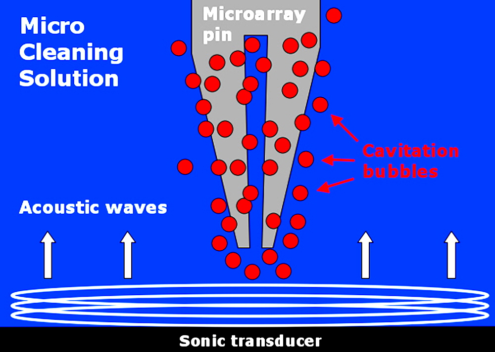 microarray-cleaning-solution