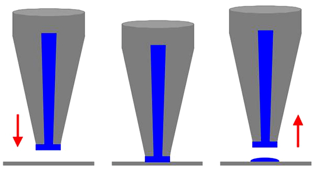 microarray_contact_printing