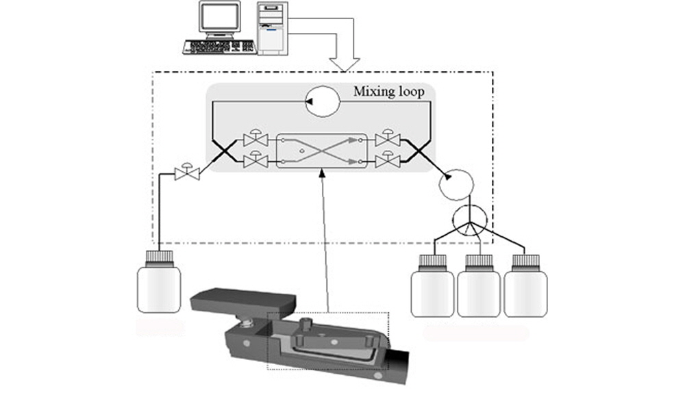 microarray_mixing