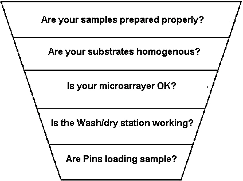 microarray_printing_guide