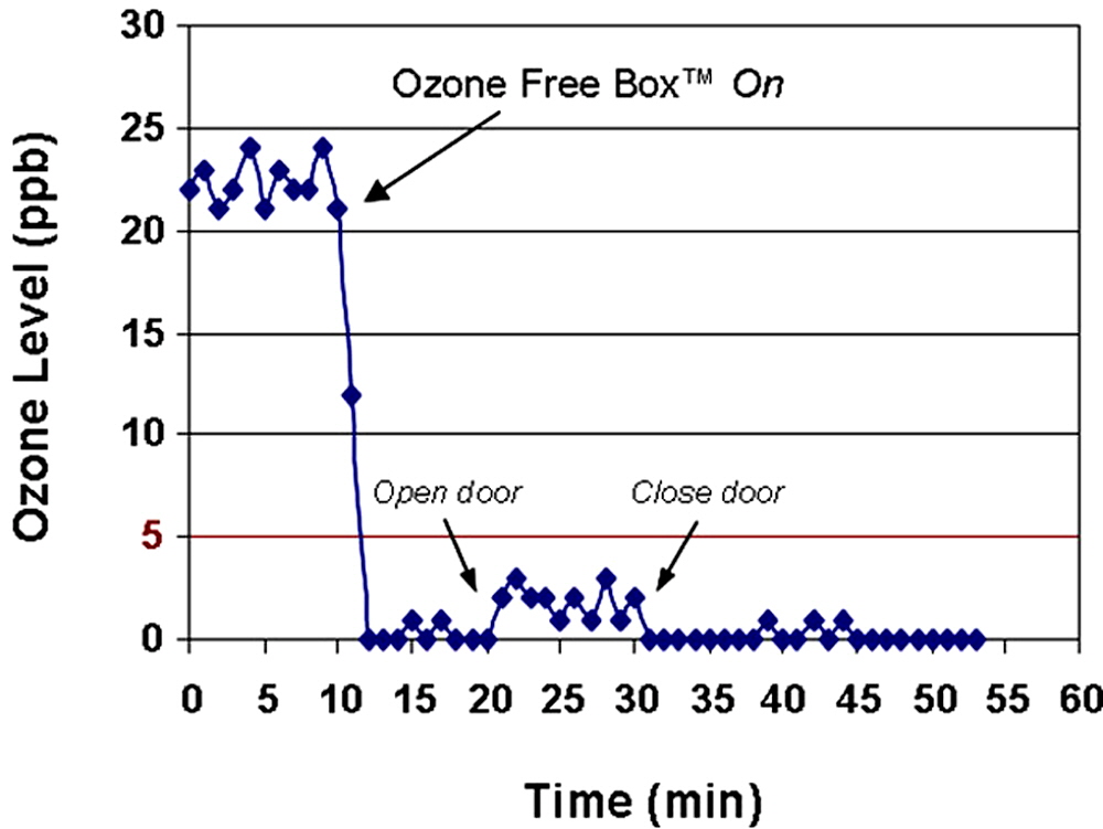 ozone_levels