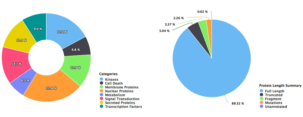 proteomic-microarray