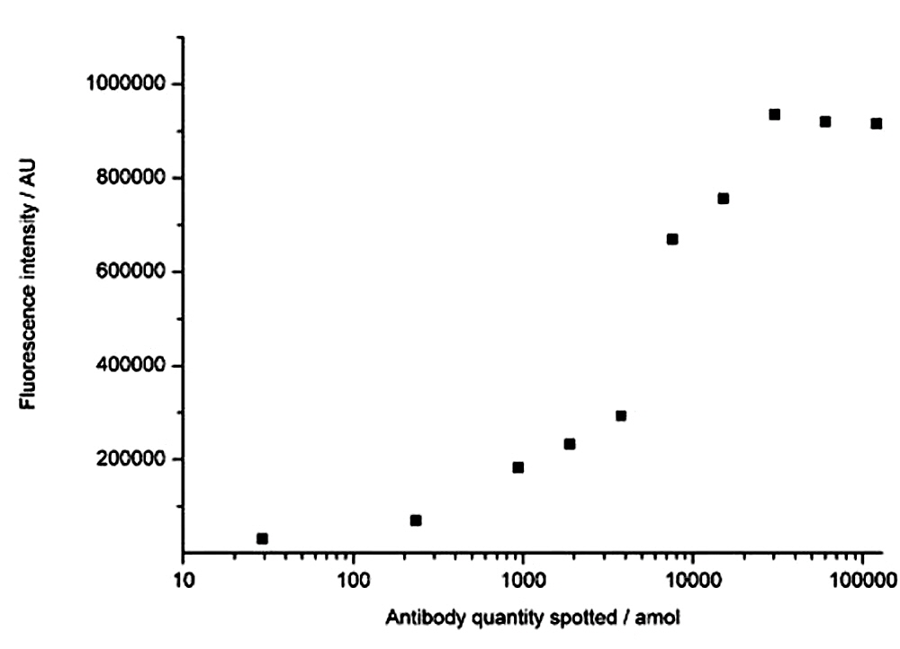 spotted_antibody